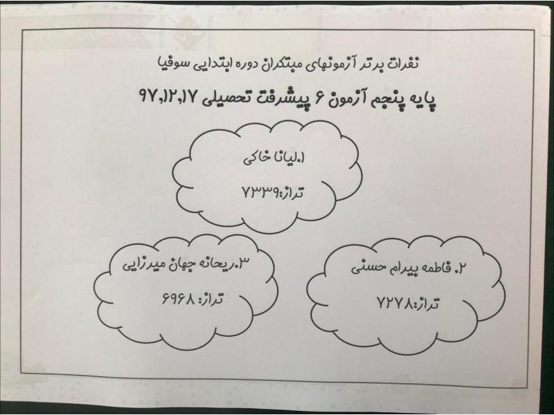 نفرات برتر آزمون پیشرفت تحصیلی مبتکران آموزشگاه غیردولتی دخترانه سوفیا