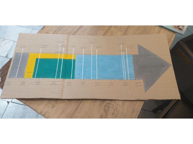 خط زمان مطالعات آیدا زمانی نهم ، دی 98