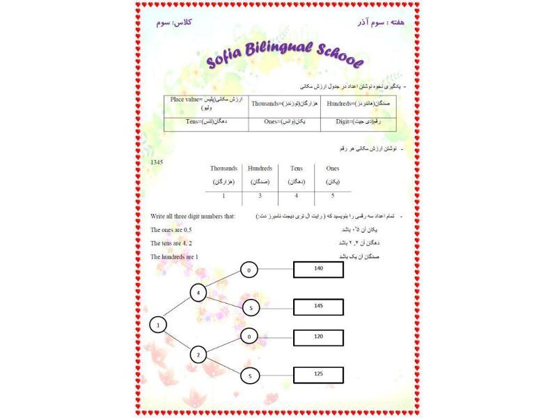 تکالیف کلاس سوم هفته سوم آذر